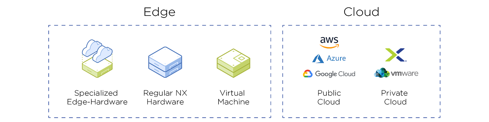 Nutanix Xi云服务